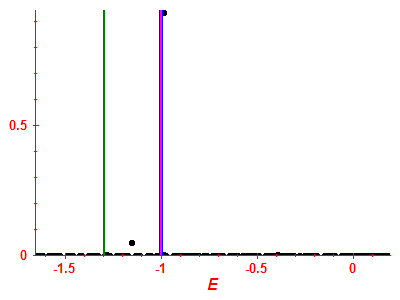 Strength function